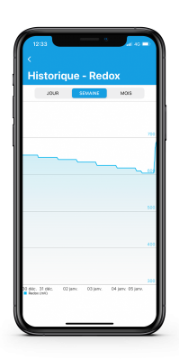 Access to all your measurement histories